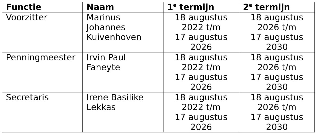 241112 aftreedschema